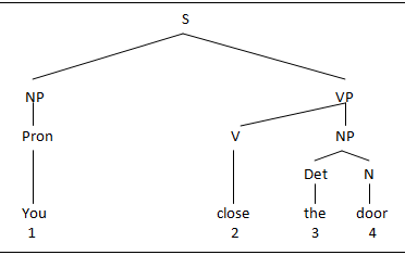 Deep Structure vs. Surface Structure | Awin Language
