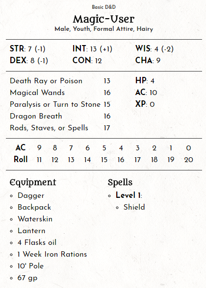 Basic magic-user Basic magic-user