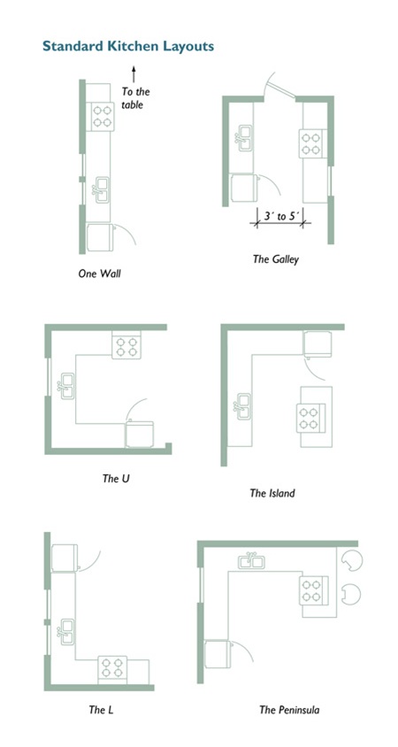 Kitchen Set I Mebel Antik Jaya Namun Bila Kondisi Tidak Memungkinkan Perhatikankah Urutan Standard Layout Dapur Berbentuk I Yaitu Lemari Es Sink Tempat Meracik Dan Kompor