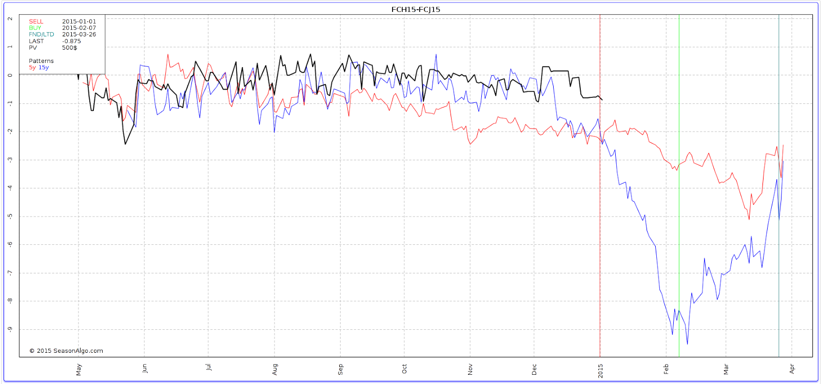 october feeder cattle futures october feeder cattle futures