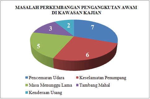 Kerja Kursus Folio Geografi Tingkatan 3 Pencemaran 