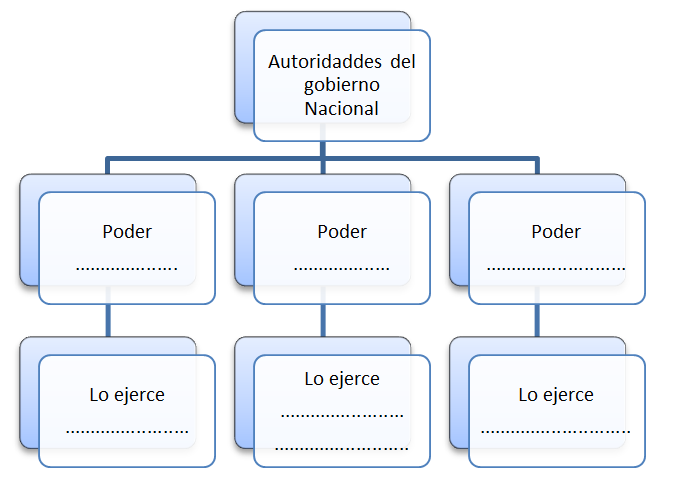 Cuadro sinóptico