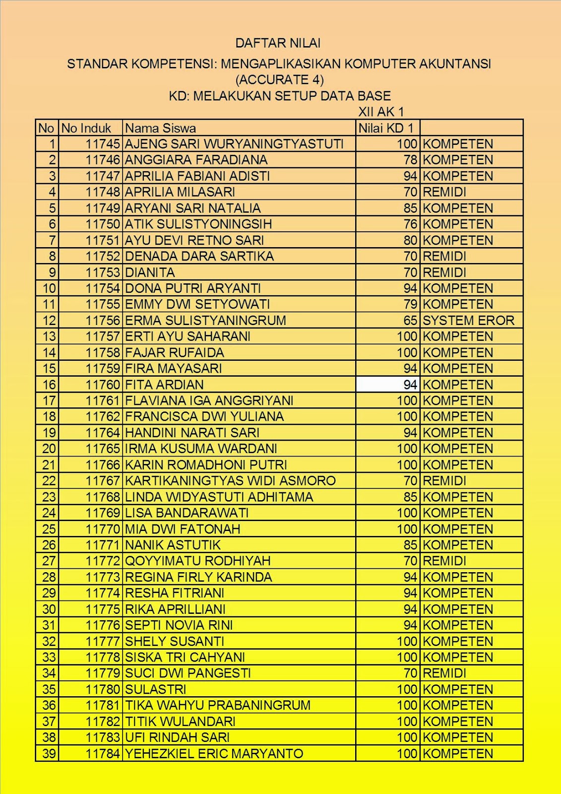 Nilai Ulangan Semester Komputer Akuntansi Accurate Kelas XII SMK N 6