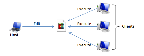 RemoteScheduler.png