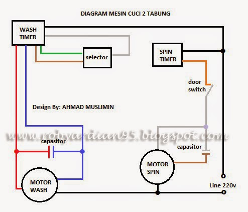 Rangkaian Kabel Mesin Cuci 2 Tabung Lemondedeitchi Blogspot Com