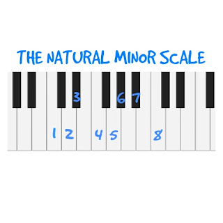 The Natural Minor scale