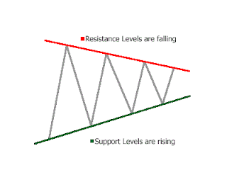 patrón gráfico triángulo ascendente