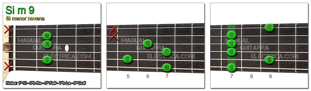 Acordes Guitarra Si menor Novena - B m 9