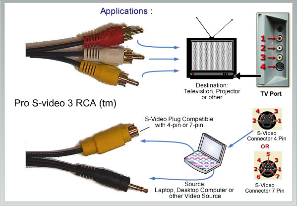 Видео кабель своими руками. Как подключить тюльпаны к ноутбуку. HDMI RCA 3 схема. Переходник RCA USB своими руками схема. Распиновка HDMI RCA.