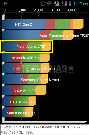 ZTE Blade III V889M