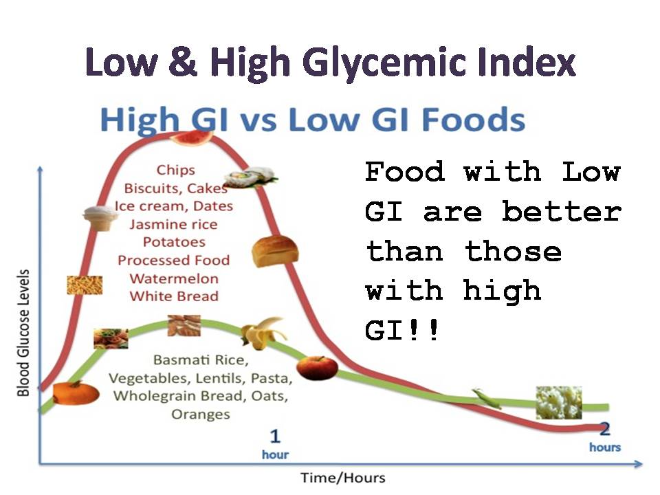 low glycemic index