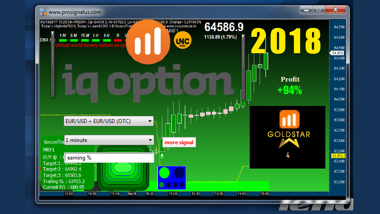 Free binary options signals facebook