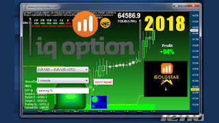 Trusted markets binary options signals
