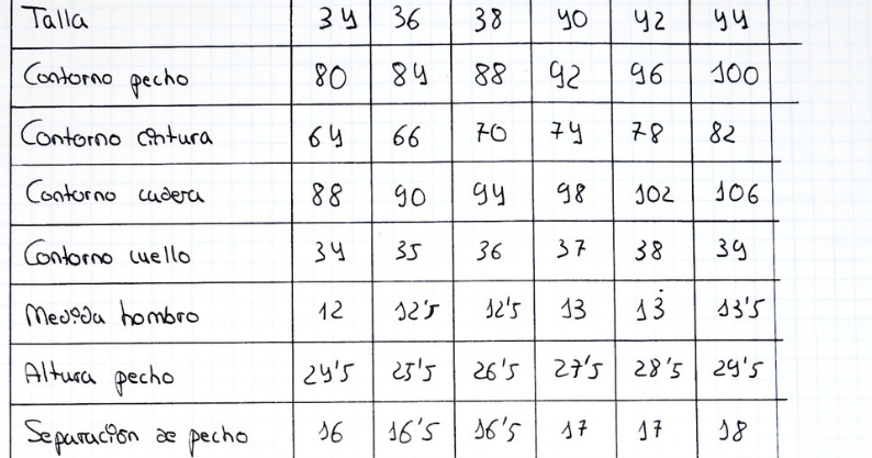 Tabla de medidas industriales para ropa de mujer