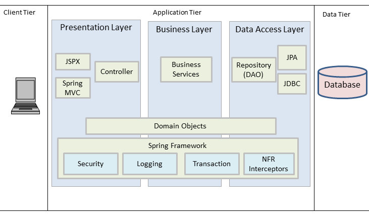 technical architecture diagram soft ware thoughts by enterprise application technical architecture diagram soft ware thoughts by enterprise application