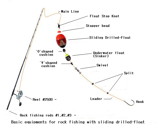 Fishing Tour in Korea Basic equipments for rock fishing with sliding