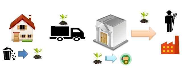 Smart Waste Management Untuk Kota Bekasi Sehat