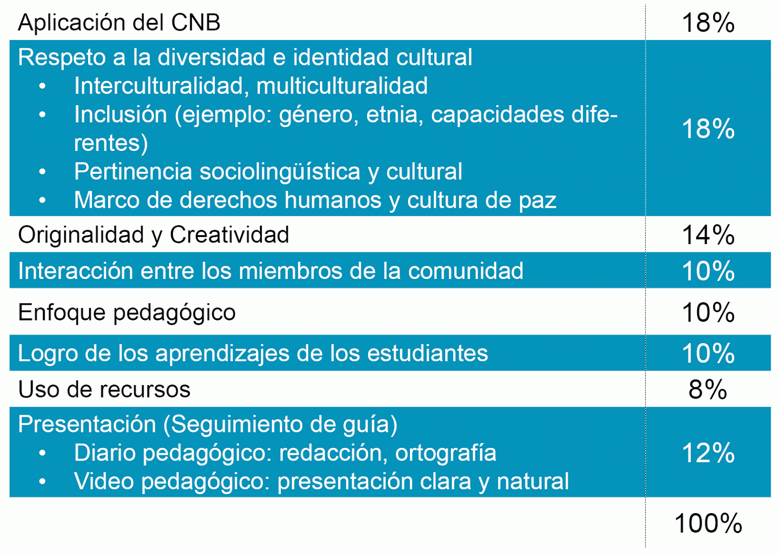 Concurso PADEP Calificación