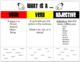 relentlessly fun deceptively educational race around the nouns verbs adjectives game