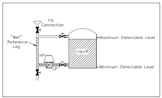 Differential Pressure Level Differential Pressure Level
