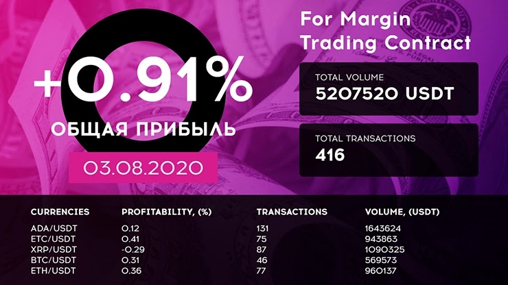 Ежедневный отчет от проекта QubitTech Ежедневный отчет от QubitTech