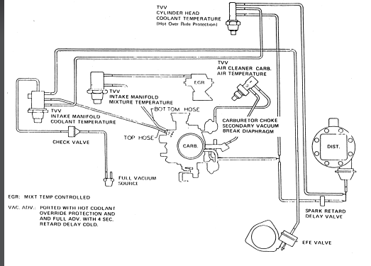 Ford vacum schematic #7