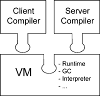 Difference between a server and a client ~ IT-ASEAN