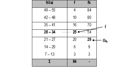contoh soal desil