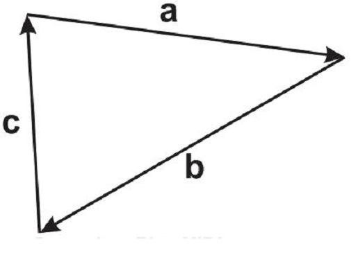 Contoh vektor nol dengan 3 buah vektor - berbagaireviews.com
