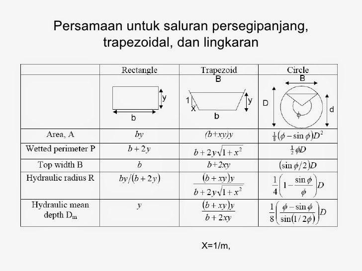 Terpopuler 34+ Rumus Luas Penampang