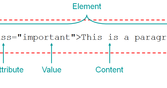 Пирамида bain. Element value. Elements of art worksheets. Consumer values. Element value.