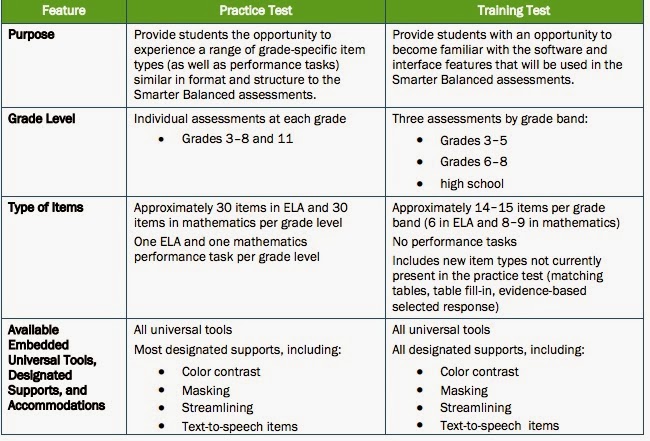 SBAC Site Coordinators: 1-30-14 SBAC Test Coordinator Manual, Tutorials ...