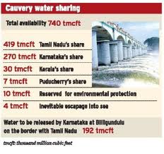 kmhouseindia: Cauvery River Water Dispute