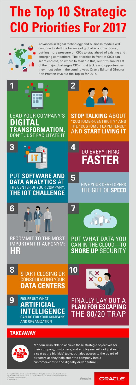 Top CIO Priorities For 2017