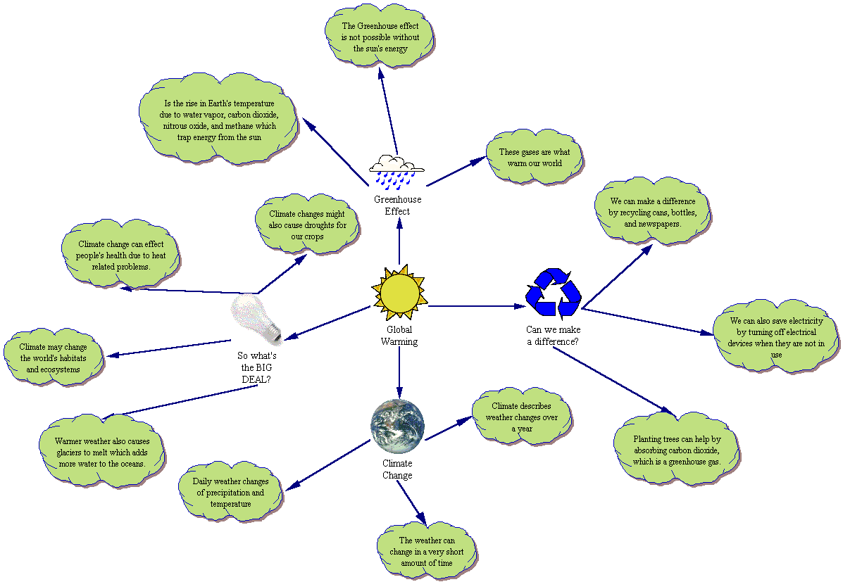 What Is Concept Mapping In Education Example Printable Templates 
