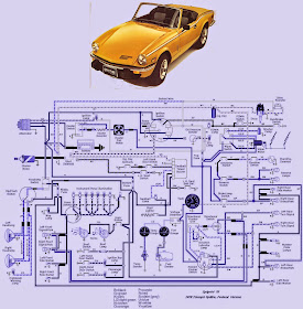 1974 Spitfire Wiring Diagram - 2012 Altima Bose Wiring Diagram - atv.yotube-dot-com-ds8.pistadelsole.it | 1980 Triumph Spitfire 1500 Wiring Diagrams | | Pista del Sole