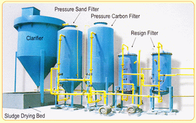 ETP - Effluent/Sewage Treatment Plant ETP - Effluent/Sewage Treatment Plant