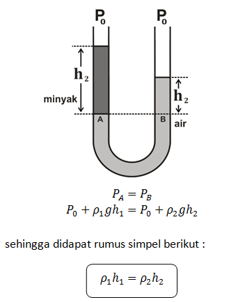 BETMEN FISIKA: 2016