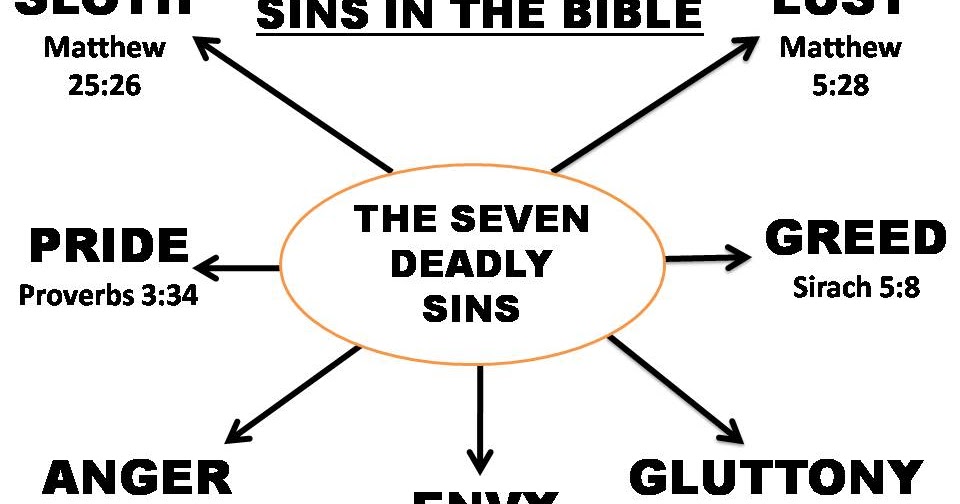 My Reflections... The Seven Deadly Sins...