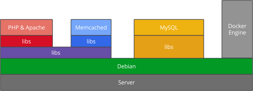 Hosting a Minecraft server on Google Compute Engine