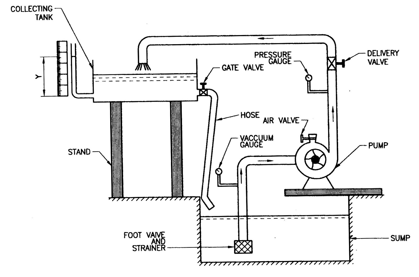 BIBIN CHIDAMBARANATHAN CENTRIFUGAL PUMP TEST RIG