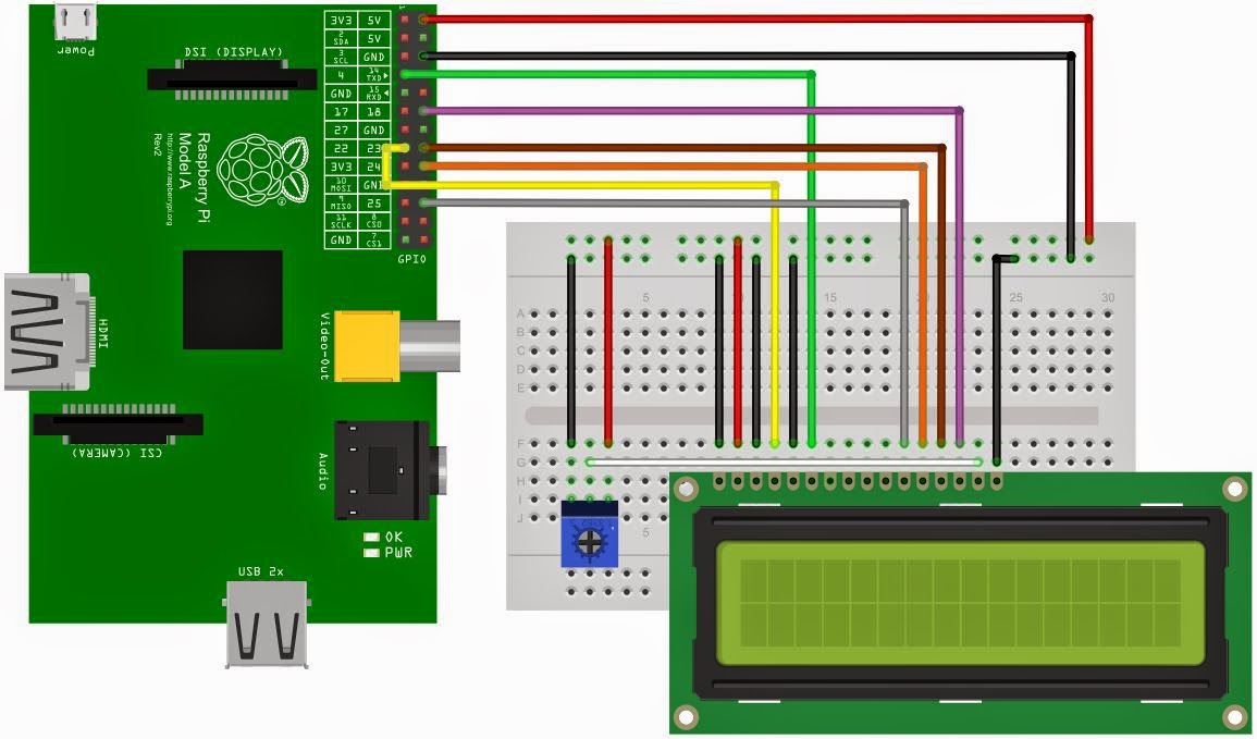 The Pi Charmer: Controlling an LCD Display with Python