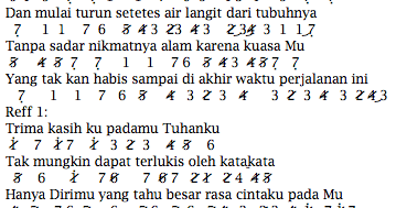 Not Angka Pianika Lagu Rossa Takkan Berpaling Darimu Not Angka