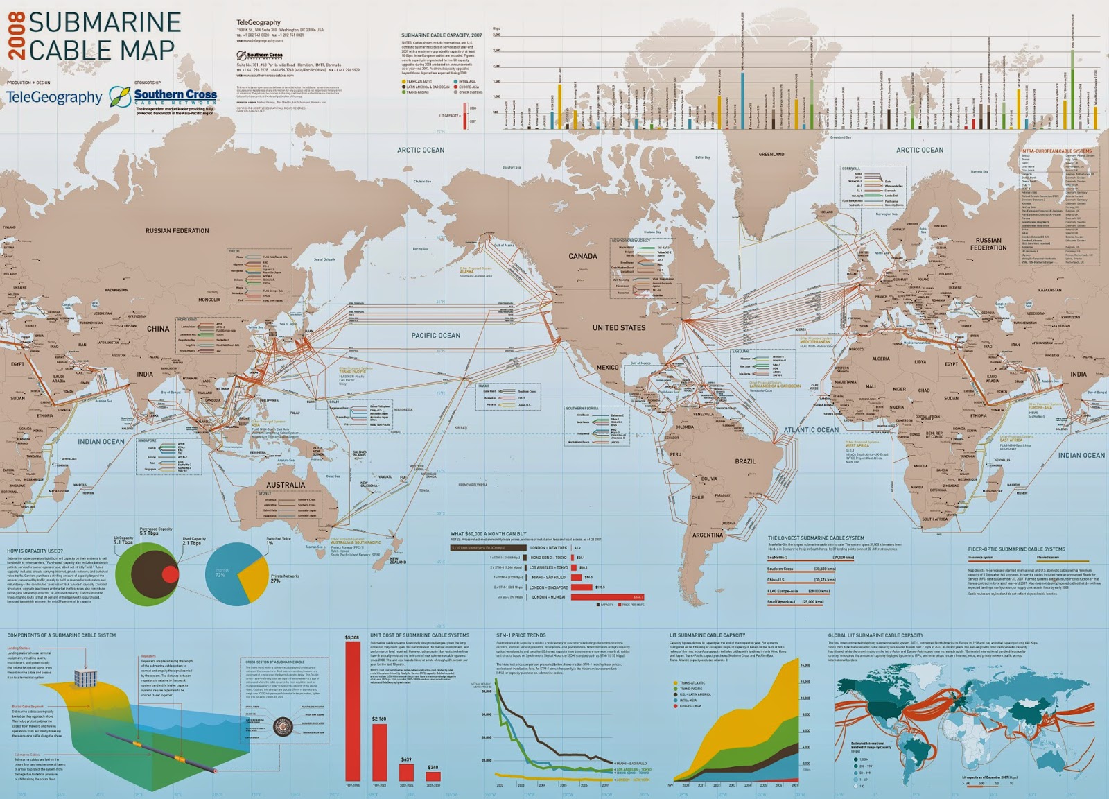 Submarine Cable Submarine Cable Map updated for Year 2014