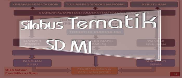 Download Silabus Tematik Kurikulum 2013 SD MI Download Silabus Tematik Kurikulum 2013 SD MI