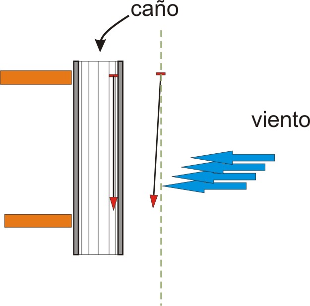 Y esto... cómo lo hago? LA PLOMADA, SU USO