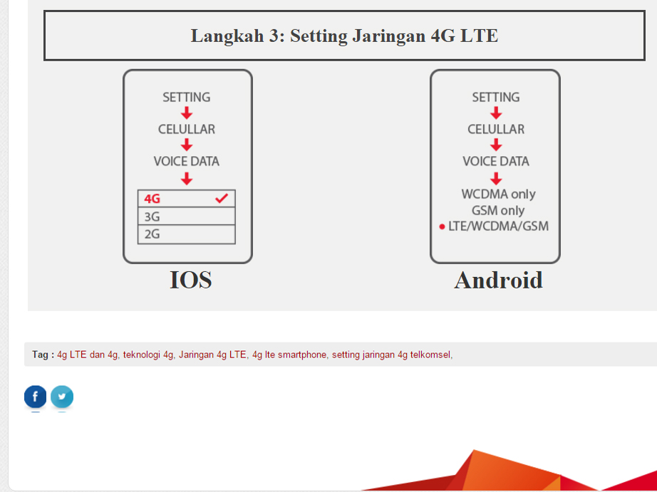 CARA UPGRADE ATAU TUKAR KARTU TELKOMSEL LAMA KE 4G TELKOMSEL BARU TANPA