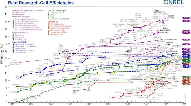 efficiency-chart.png