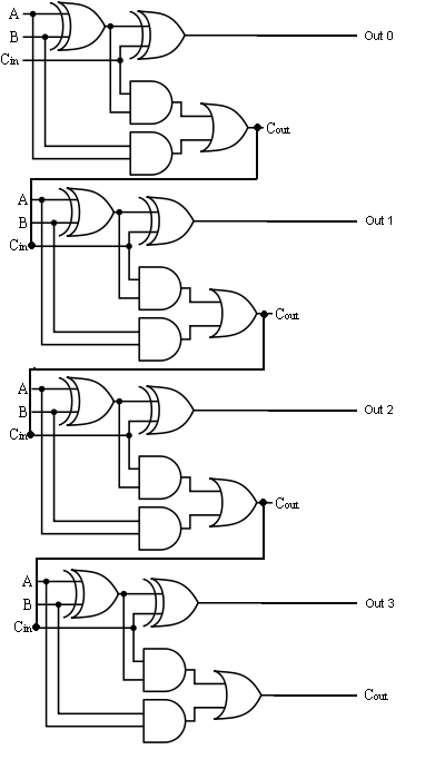 4 Bit Full Adder Schematic