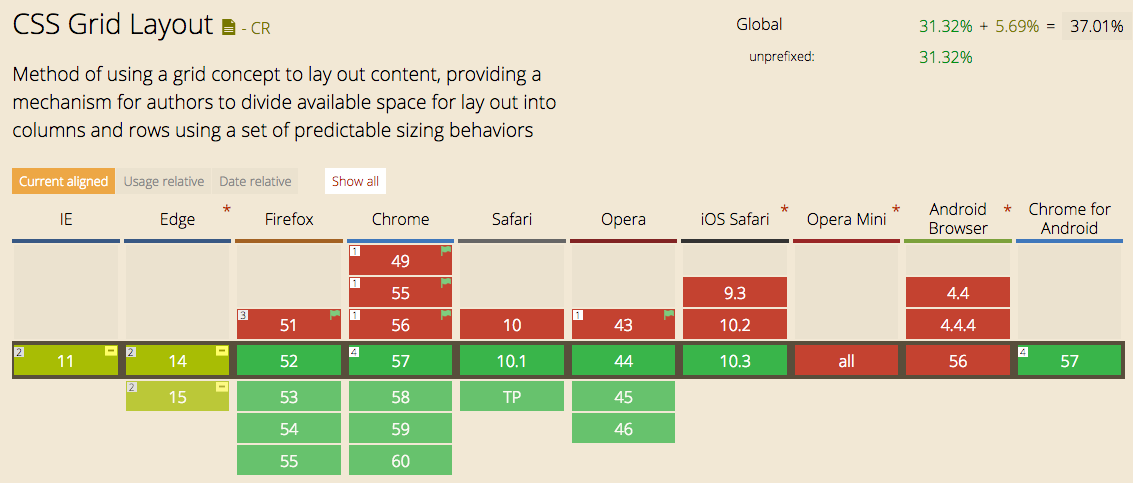 Soporte a CSS Grid Layout Marzo 2017